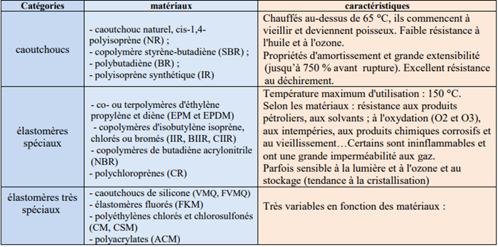 Histoire